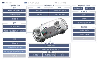 把握時代機遇，零跑汽車扎根新能源實體經(jīng)濟，深耕新興能源技術(shù)研發(fā)