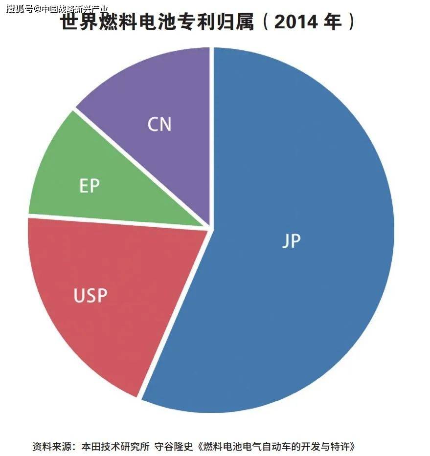 專利100%被外國掌握，中國氫能源汽車有沒有未來？