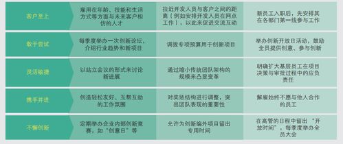 數(shù)字經(jīng)濟(jì)時(shí)代服務(wù)企業(yè)轉(zhuǎn)型研究 數(shù)字內(nèi)容制作服務(wù)的變革與機(jī)遇