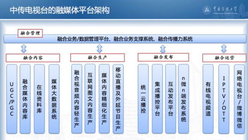 72小時(shí)探秘融媒體內(nèi)容生產(chǎn)與分發(fā)全流程 數(shù)字內(nèi)容制作服務(wù)紀(jì)實(shí)