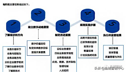 工廠數(shù)字化轉(zhuǎn)型中的數(shù)字內(nèi)容制作服務(wù)實(shí)施指南